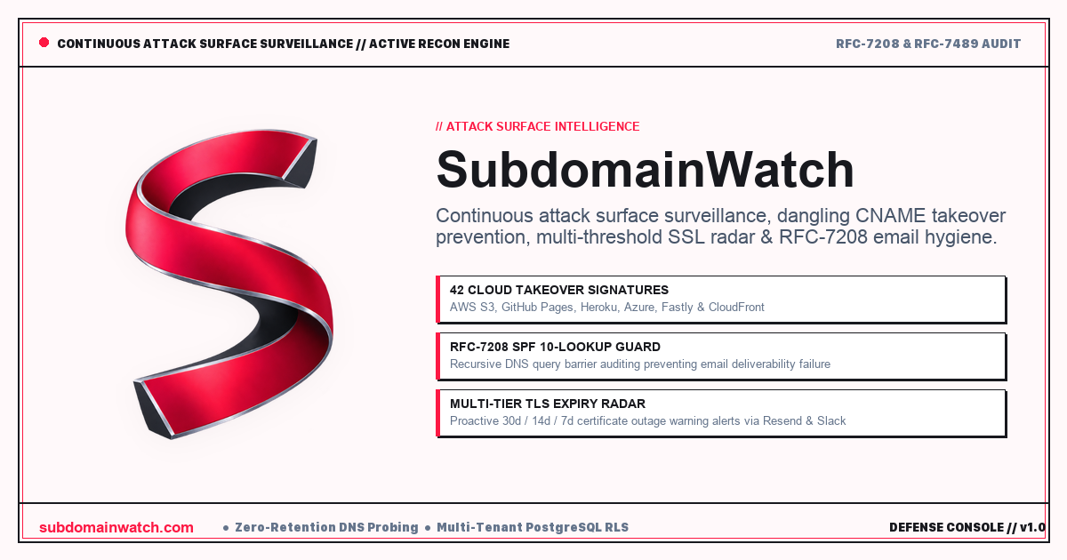 SubdomainWatch // Attack Surface & Dangling DNS Defense